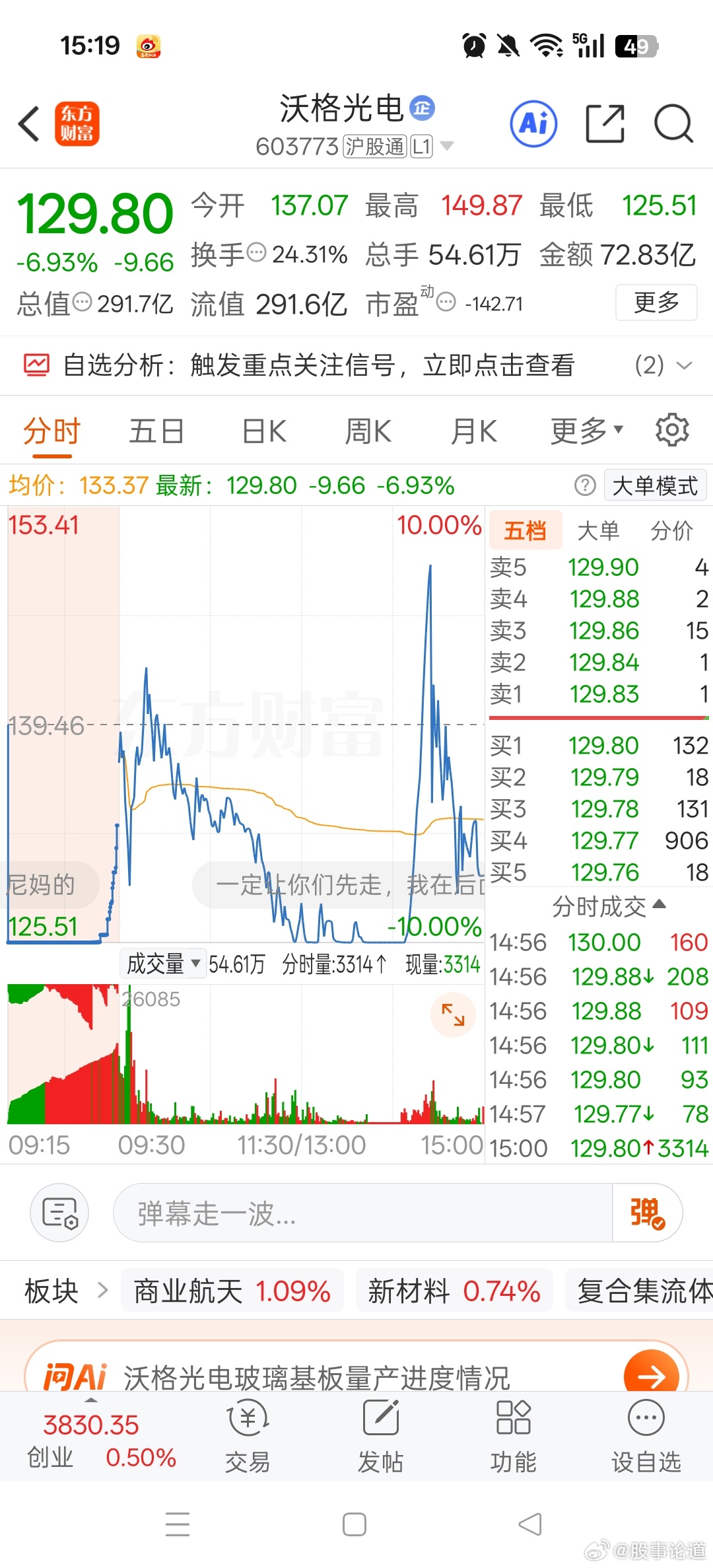 沃格光电跌停板几分钟就拉到涨停板，现在的量化都是这么玩的，不得把散户玩死！今日看