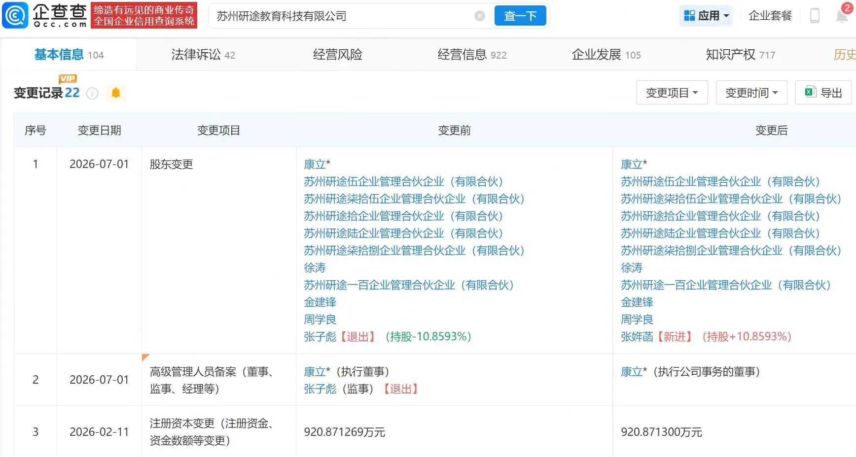 【#张雪峰11岁女儿接手张雪峰公司股份# 】企查查APP显示，近日，苏州研途教育