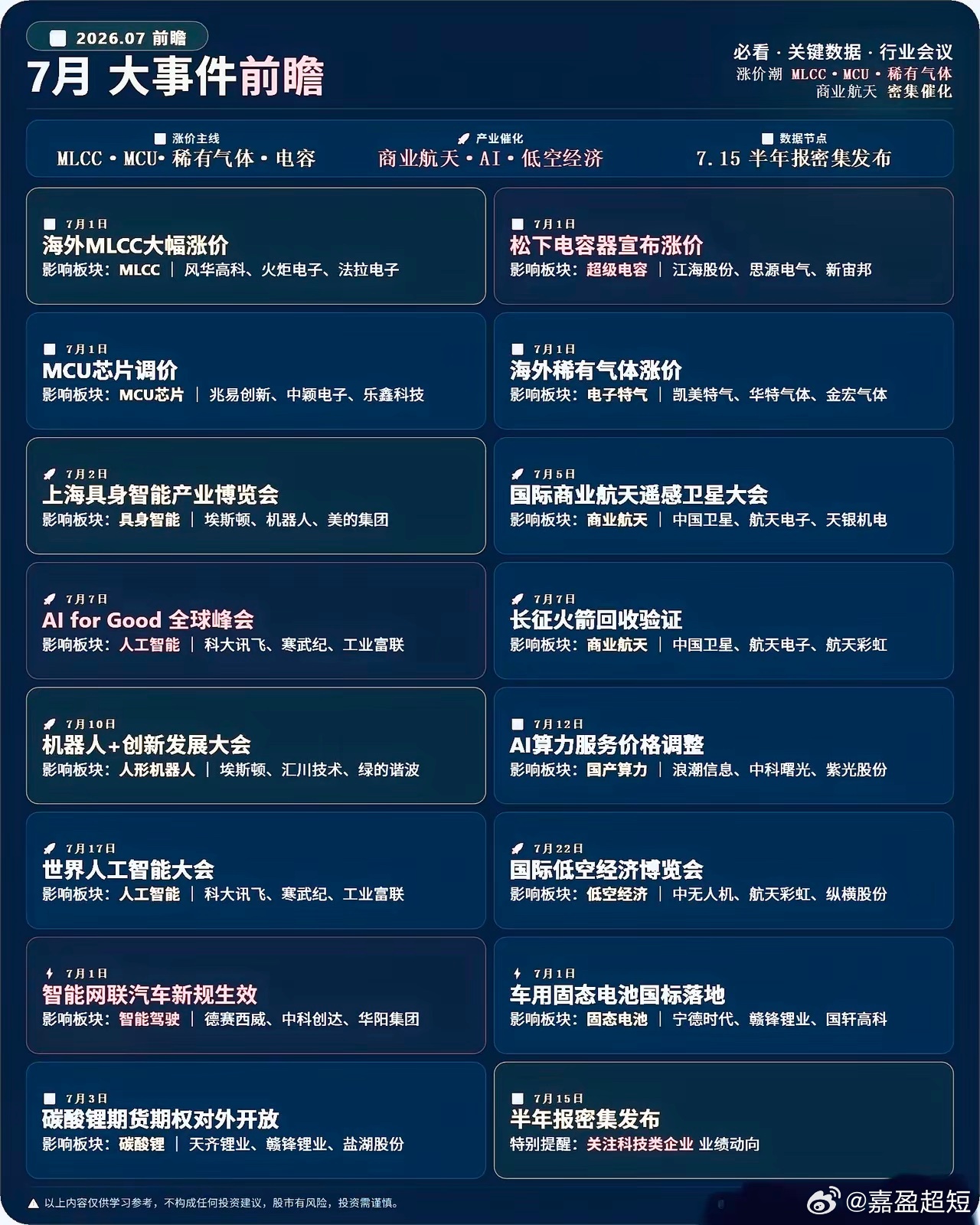 7月A股大事前瞻全梳理！各大主线催化全汇总，收藏备用2026年7月关键产业节点全