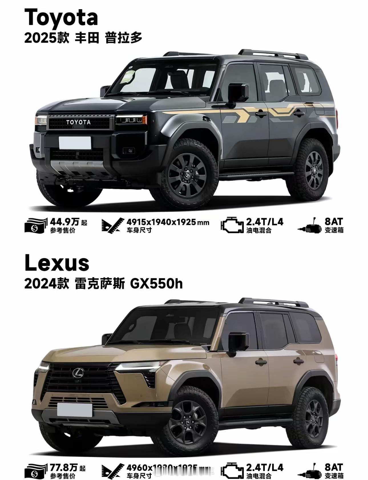 这40万相差在哪里？难道只是因为一个国产一个进口吗？克总评车普拉多 ​​​
