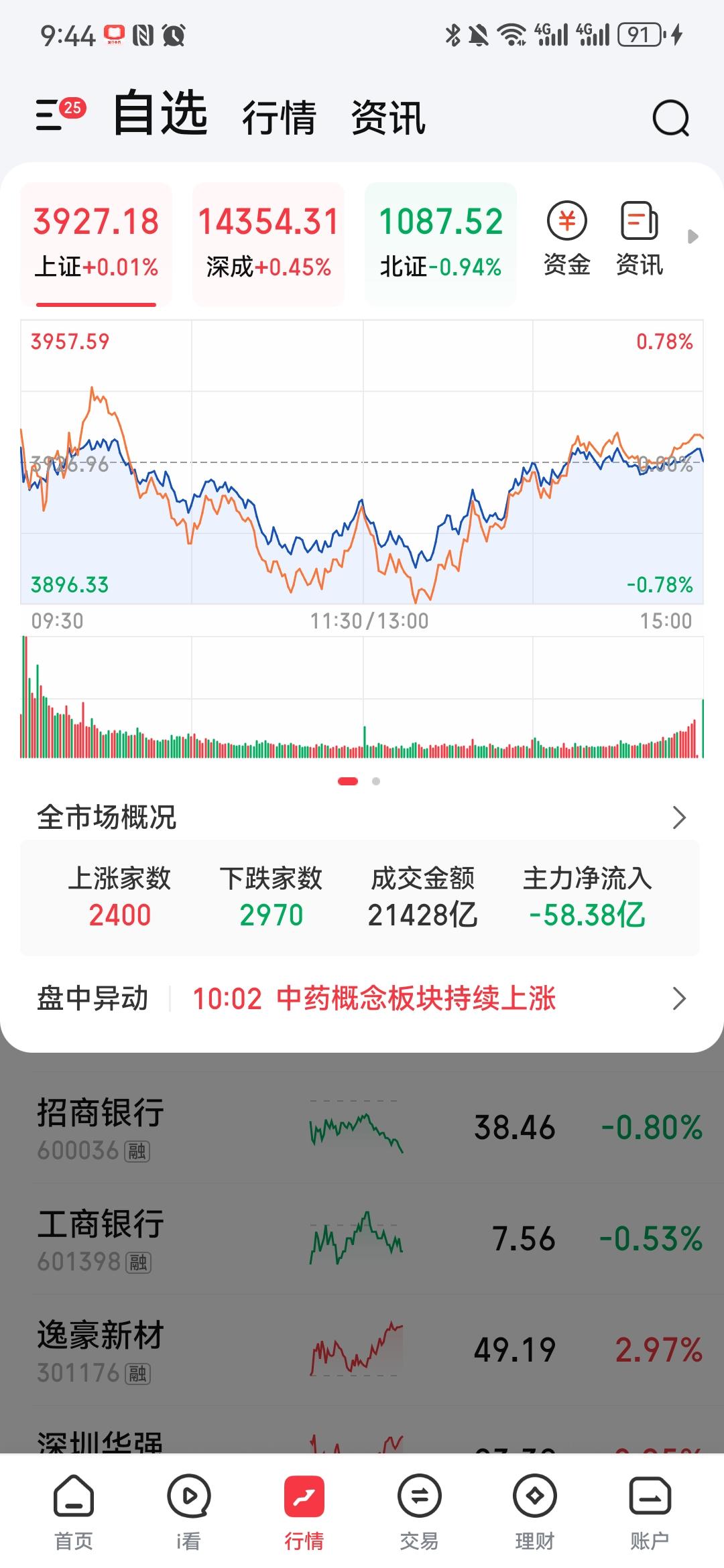下周（8/17）开盘前夜，五张底牌 + 四条纪律
周一开市前，先把这五张牌摊桌上