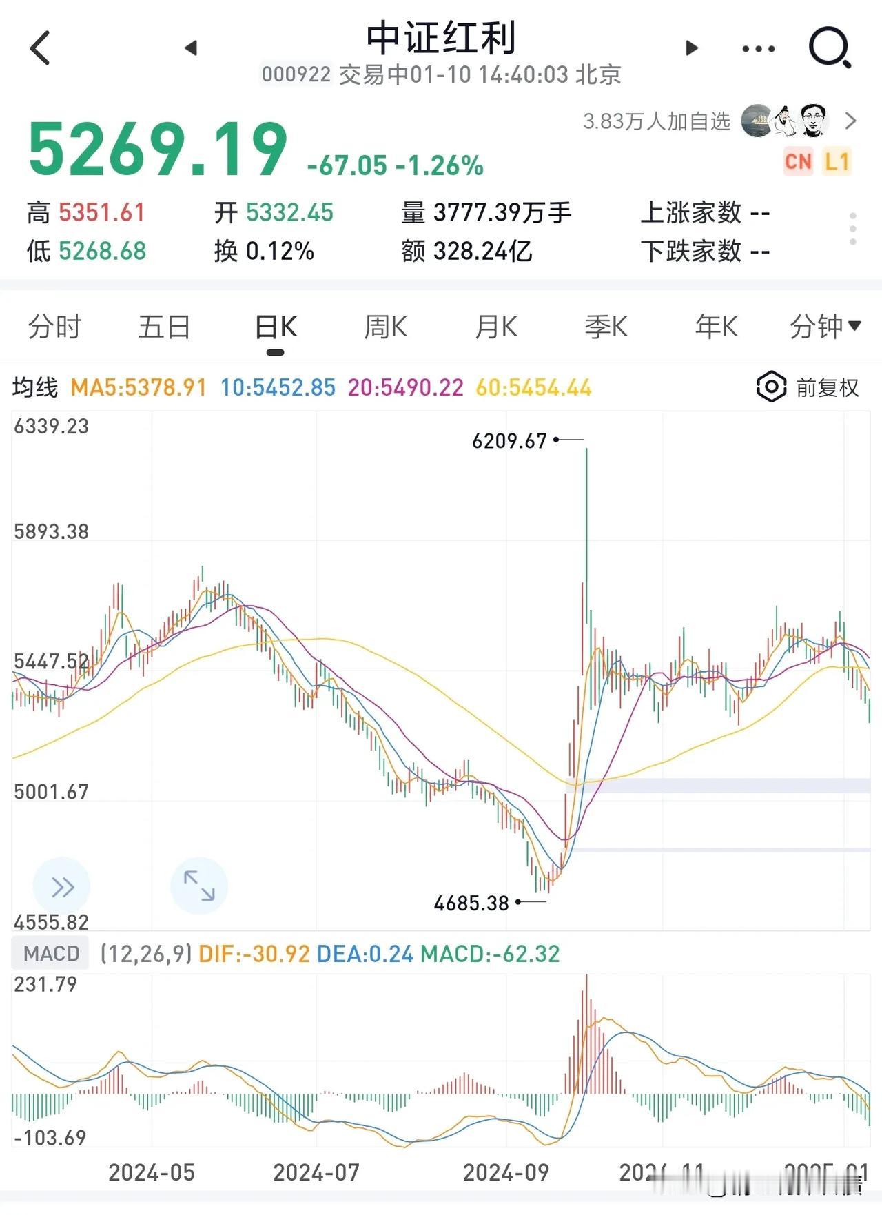 今天将部分收息股的仓位继续向红利方面集中，顺路再添了大约2%仓位的闲散银子补红利