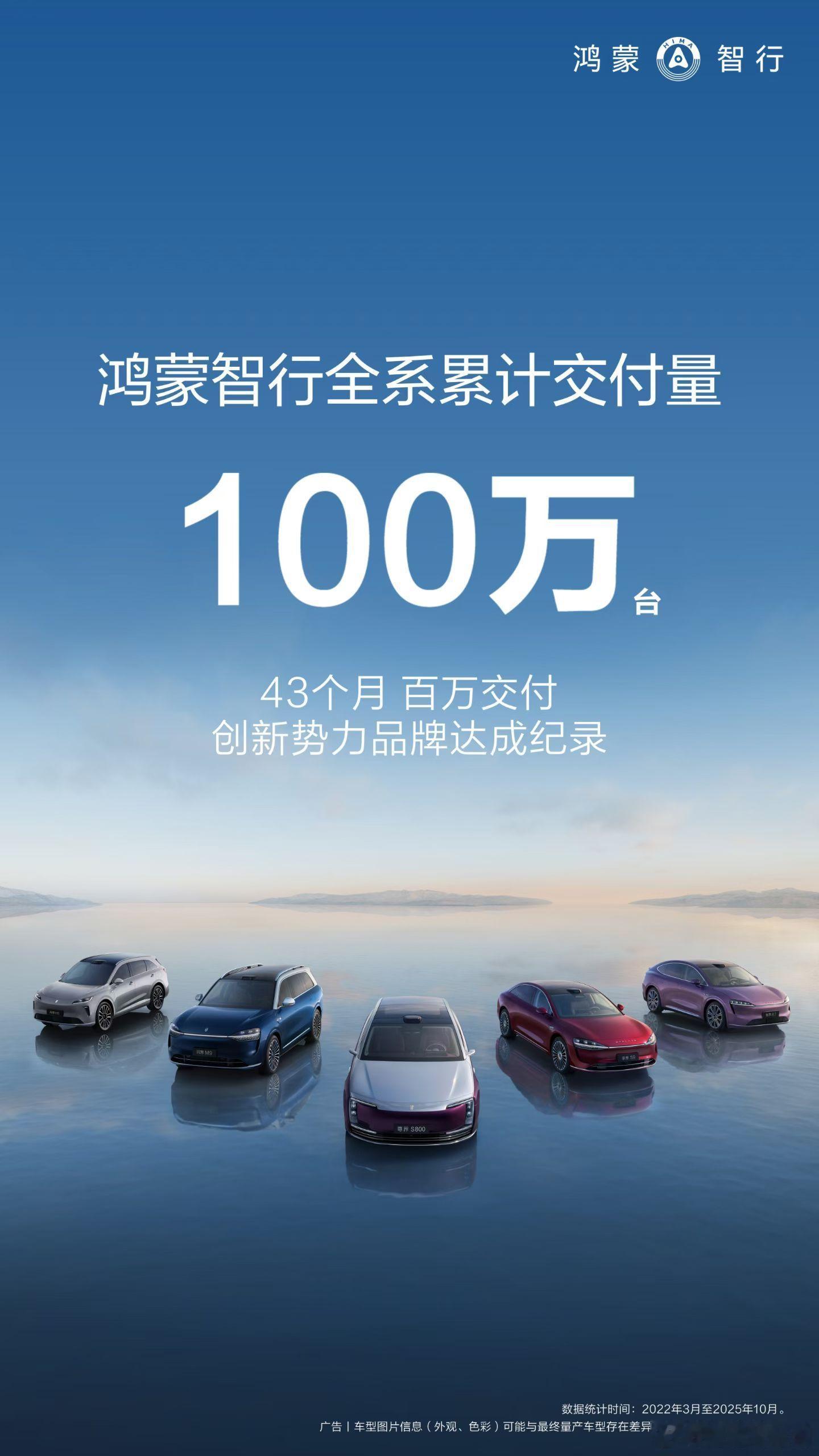 100万交付达成！鸿蒙智行交付神速度也是创造历史了，这里面还有四分之一是问界M9