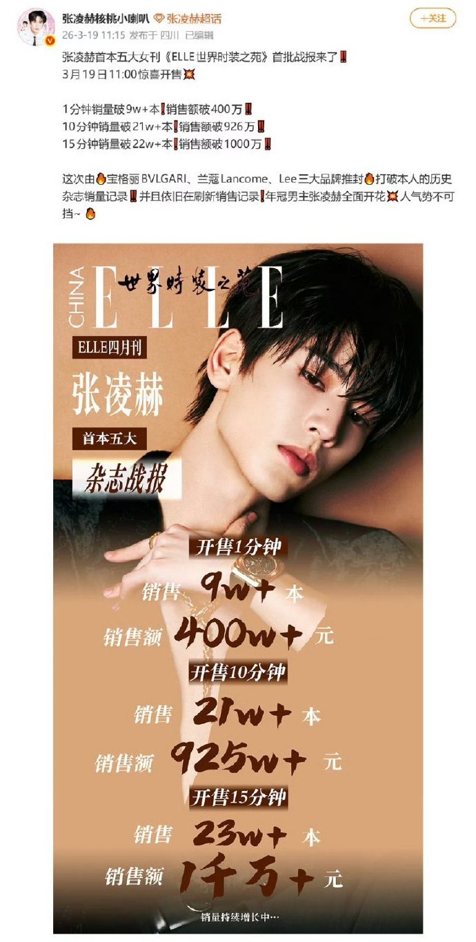 张凌赫首本5大ELLE四月刊战报：1分钟销量超9万，15分钟销量破22万本，销售