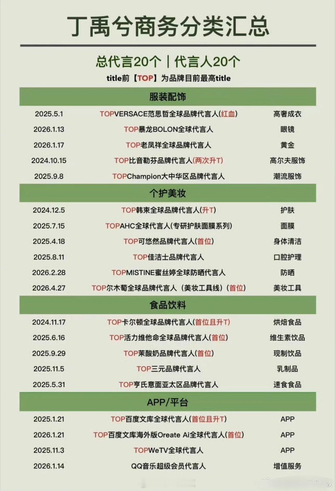 95待爆🥜商务三大巨头，上升势头属实很强！最新丁禹兮、侯明昊、张凌赫品牌直播造