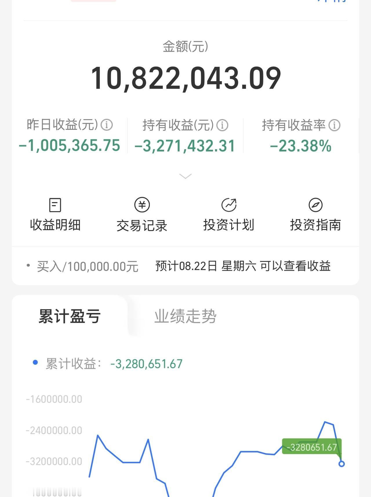缩量继续洗盘，小幅定投回接一下。其他的，交给时间。