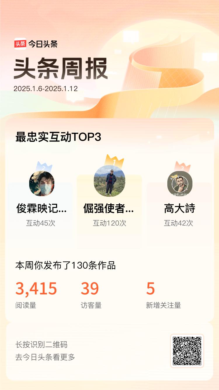 周报数据出炉！上周跟我互动最为频繁的小伙伴是@倔强使者MM@俊霖映记8u8s@高