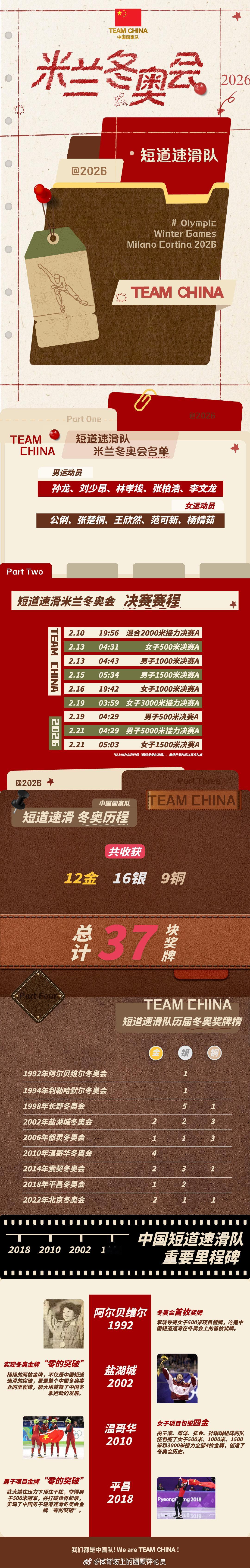 TEAMCHINA冬奥巡礼 第一枚奖牌的火种，正点燃第三十四个冬。冰刀，是我们共
