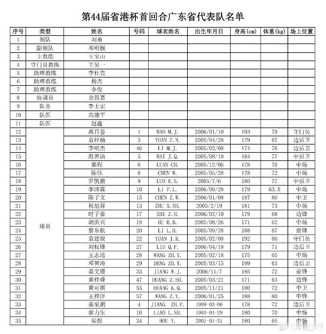 马上要开打的省港杯足球赛 又是开年第一项大赛，感觉这项赛事的传统意义已经大于竞技