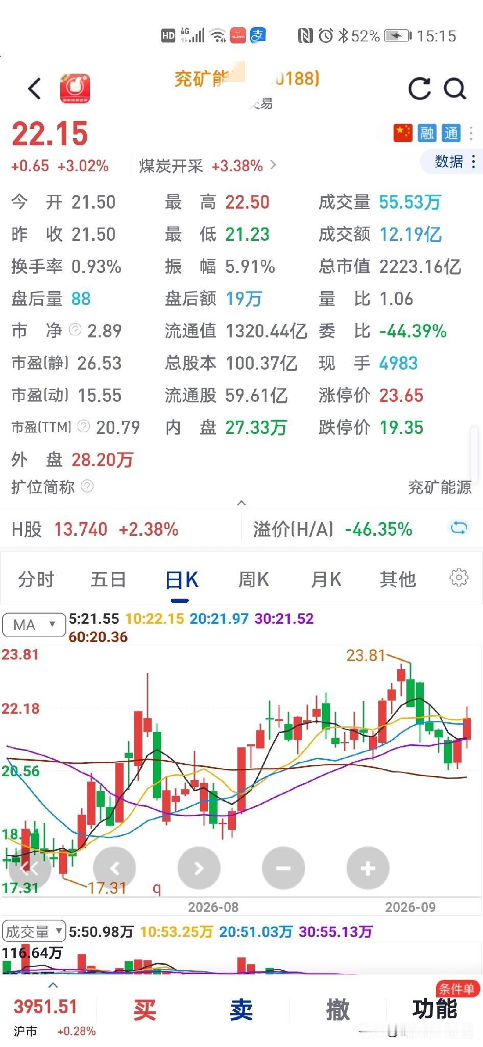 今天股市
出：600X188
进：天娱X数码

超短线玩法，每天赚二三个点走人，