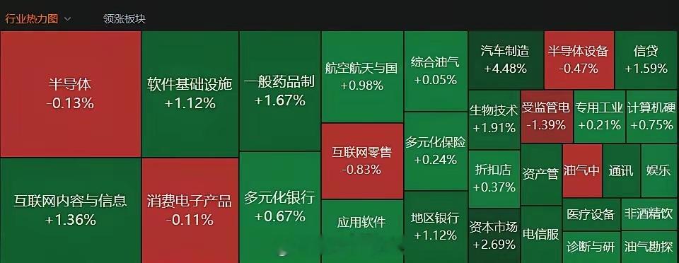 周末不出现重大消息面变化的情况下，下周一大A重点关注汽车制造，尤其是新能源制造商