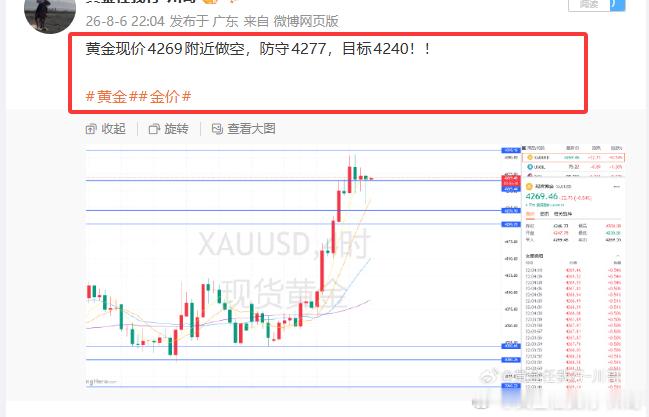 大黄挺会耍，你川哥我就陪你好好玩玩，这波4269的空单，还不吃定了！晚间分享42