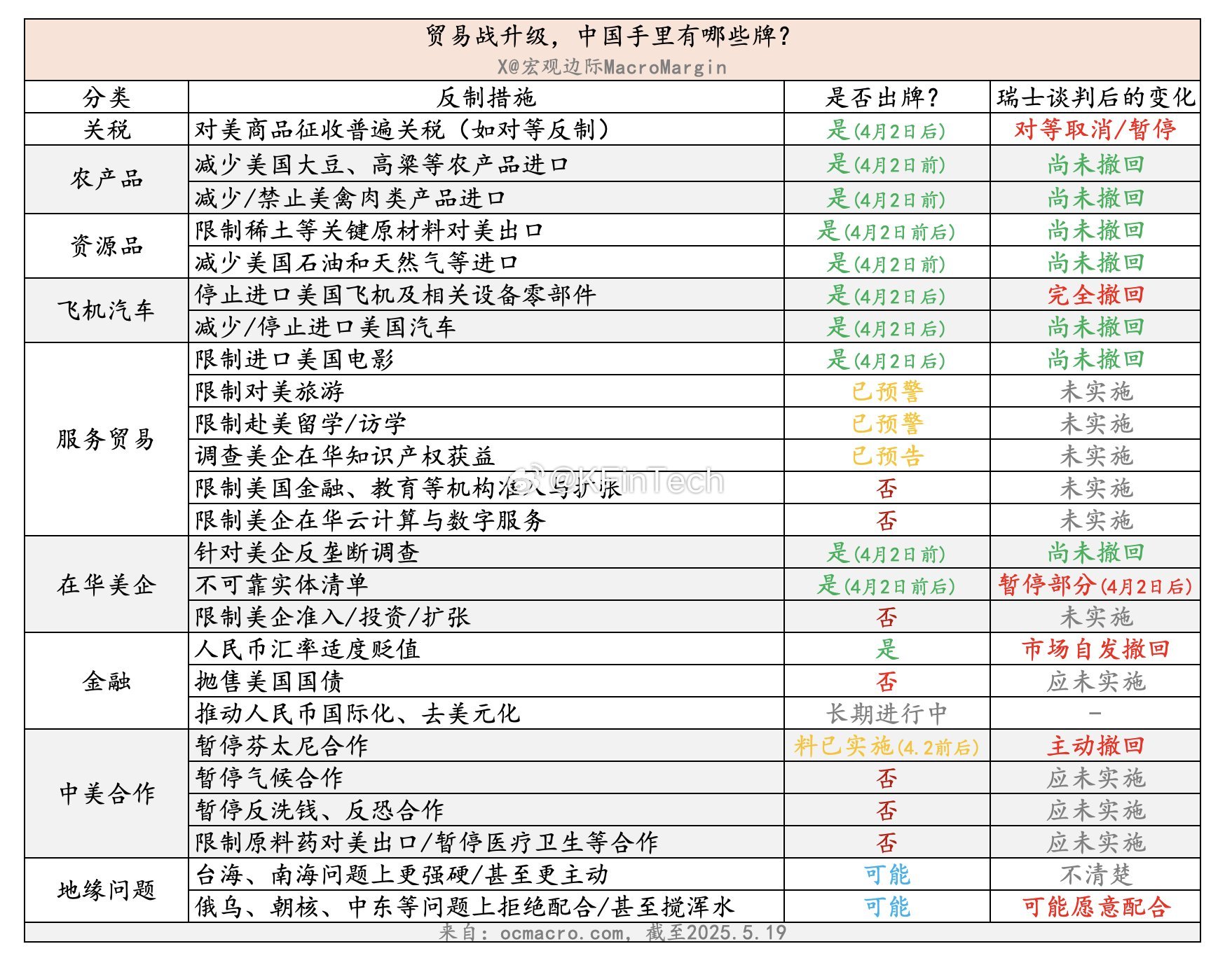 关税战 中国手里的牌王牌 稀土 ​​​