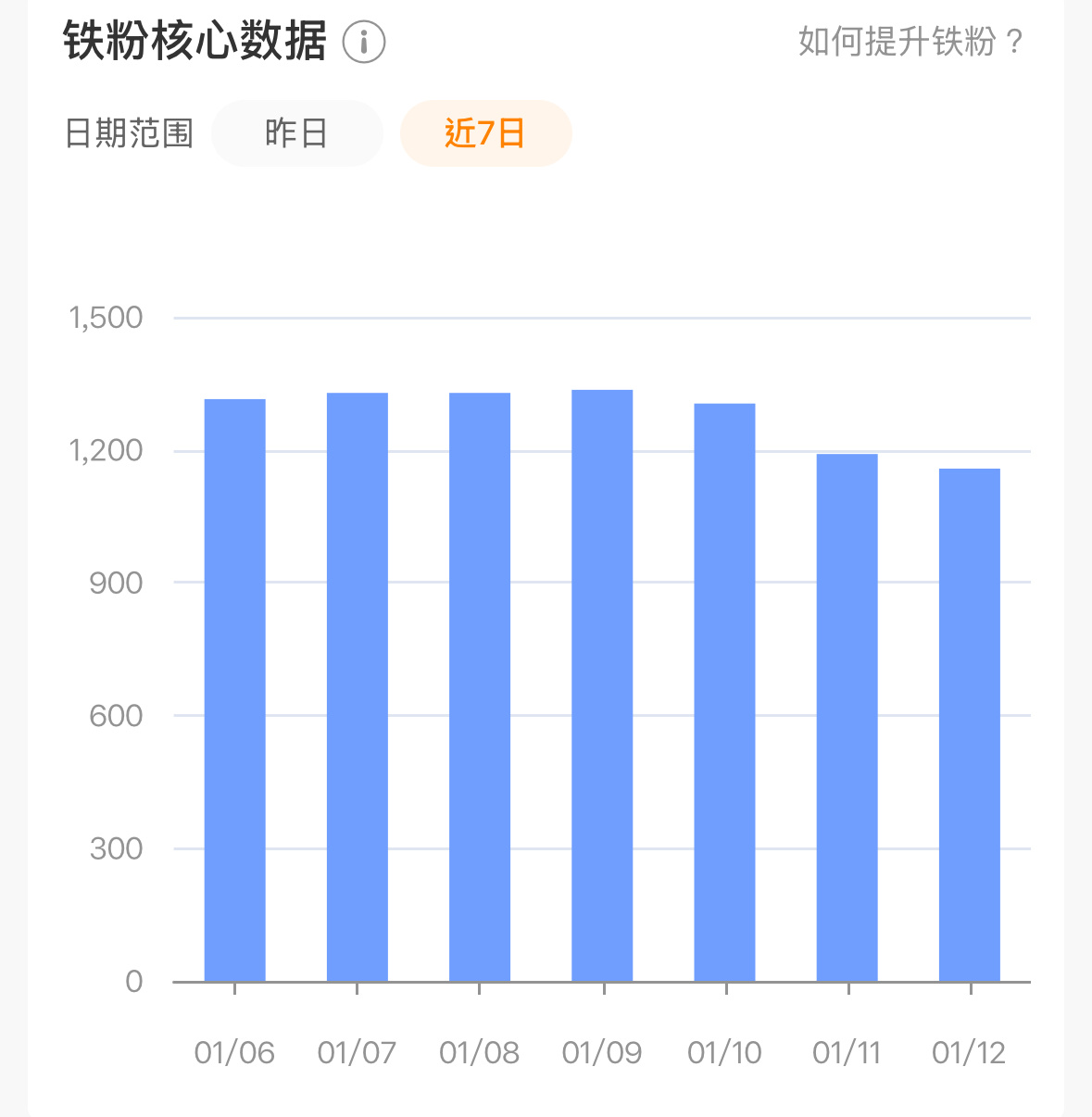 我受不了了[拜拜]，这个大眼想干嘛 
