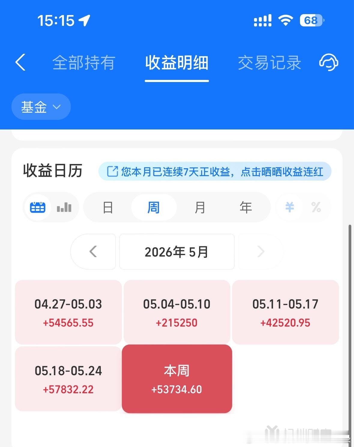 5月结束了！总结一下吧！这个月除了这周有点惨以外，前面几周都不错，今天亏了8个，