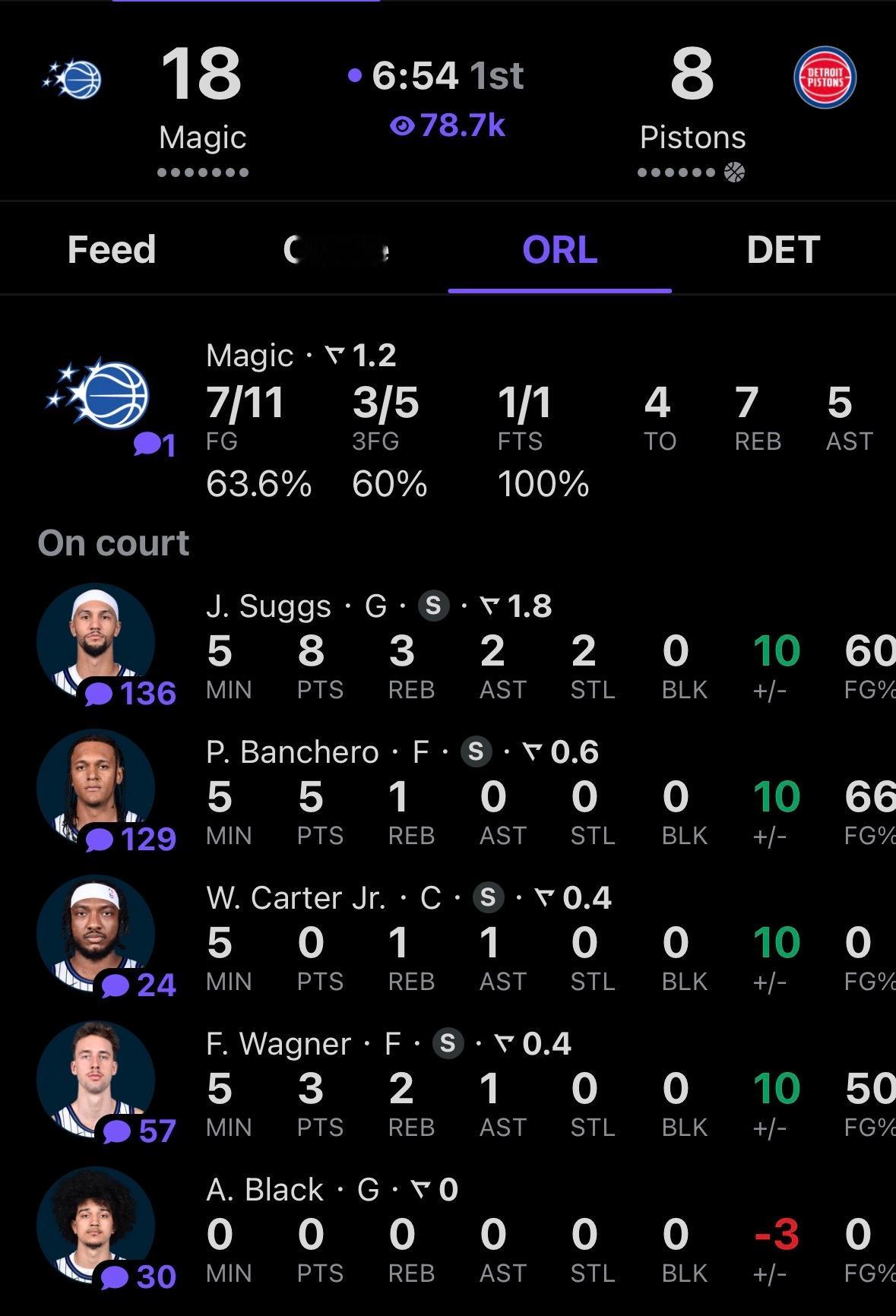 魔术领先活塞10分