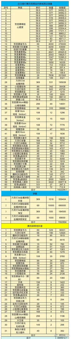 迪丽热巴陈飞宇《白日提灯》开播后默默发酵中...白日提灯首日周边销售额三百万➕太