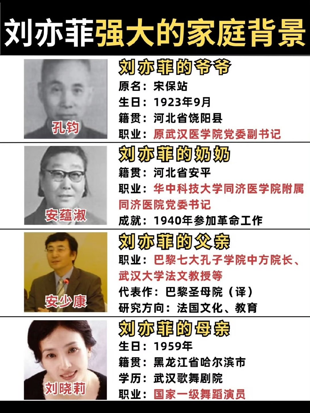 刘亦菲的家境刘亦菲家境好牛 