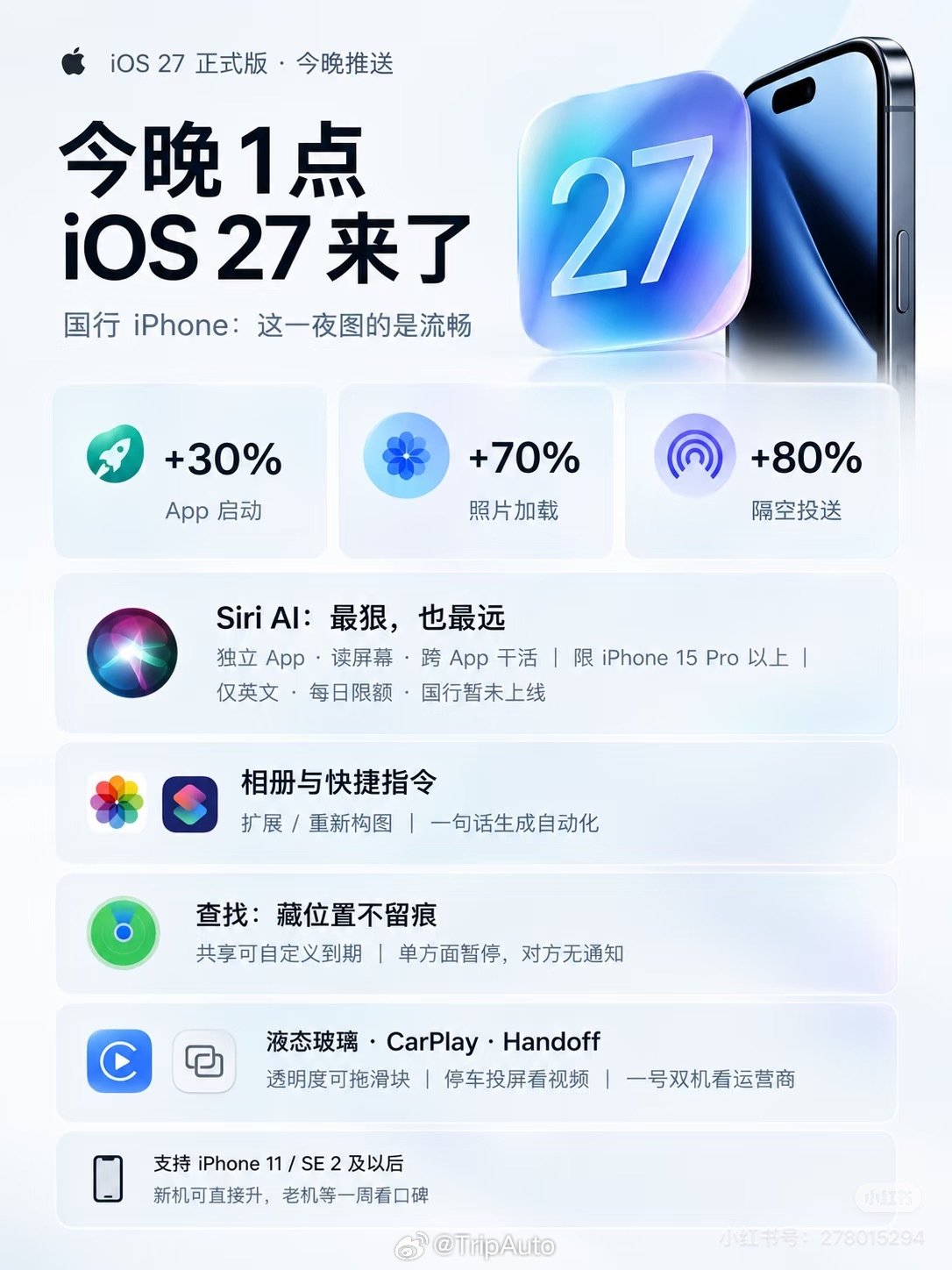 iOS27 iOS每年的变化和iPhone一样，消费者几乎感受不到有什么不一样.