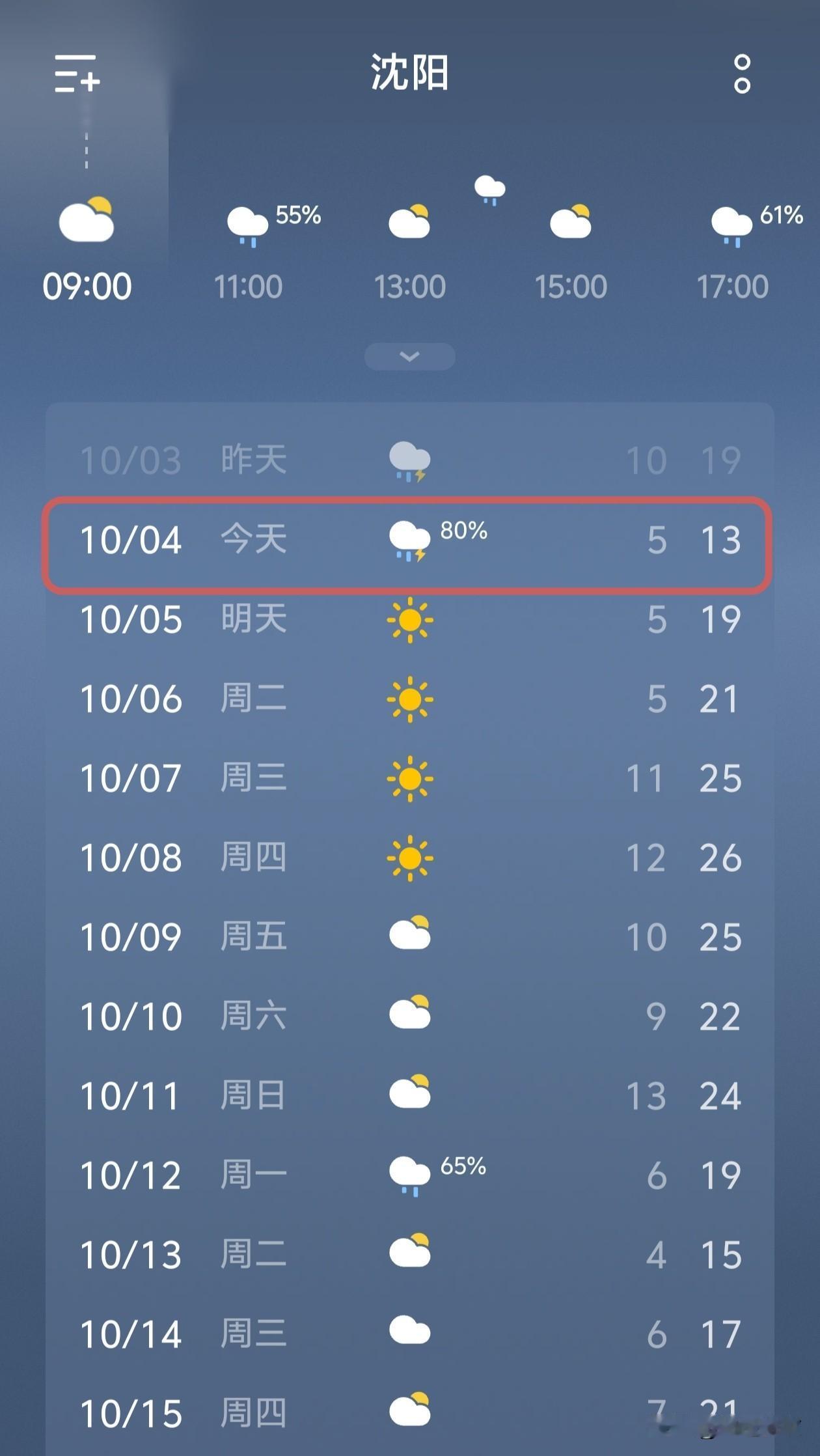 沈阳天气播报｜今日降雨降温，后期气温逐步回暖…
 
今天是10月4日，沈阳有雨，
