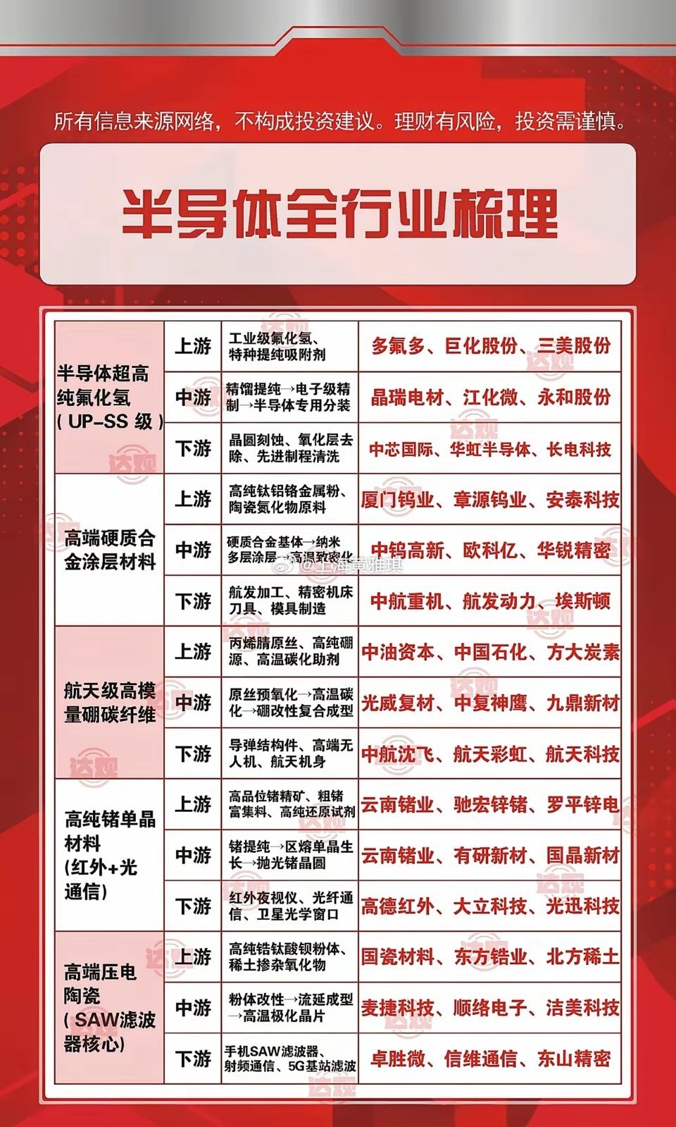 收藏！最新完整半导体全产业链细分梳理国产替代持续推进，半导体细分赛道繁杂，整理一