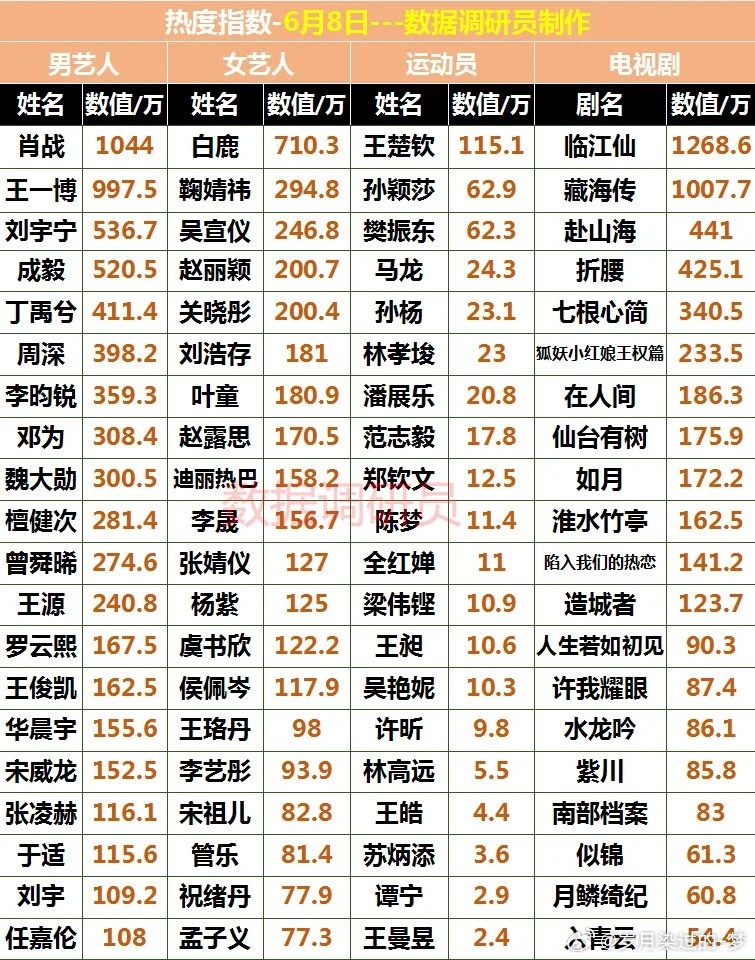 昨天这个热度数据你认可吗？ ​​​