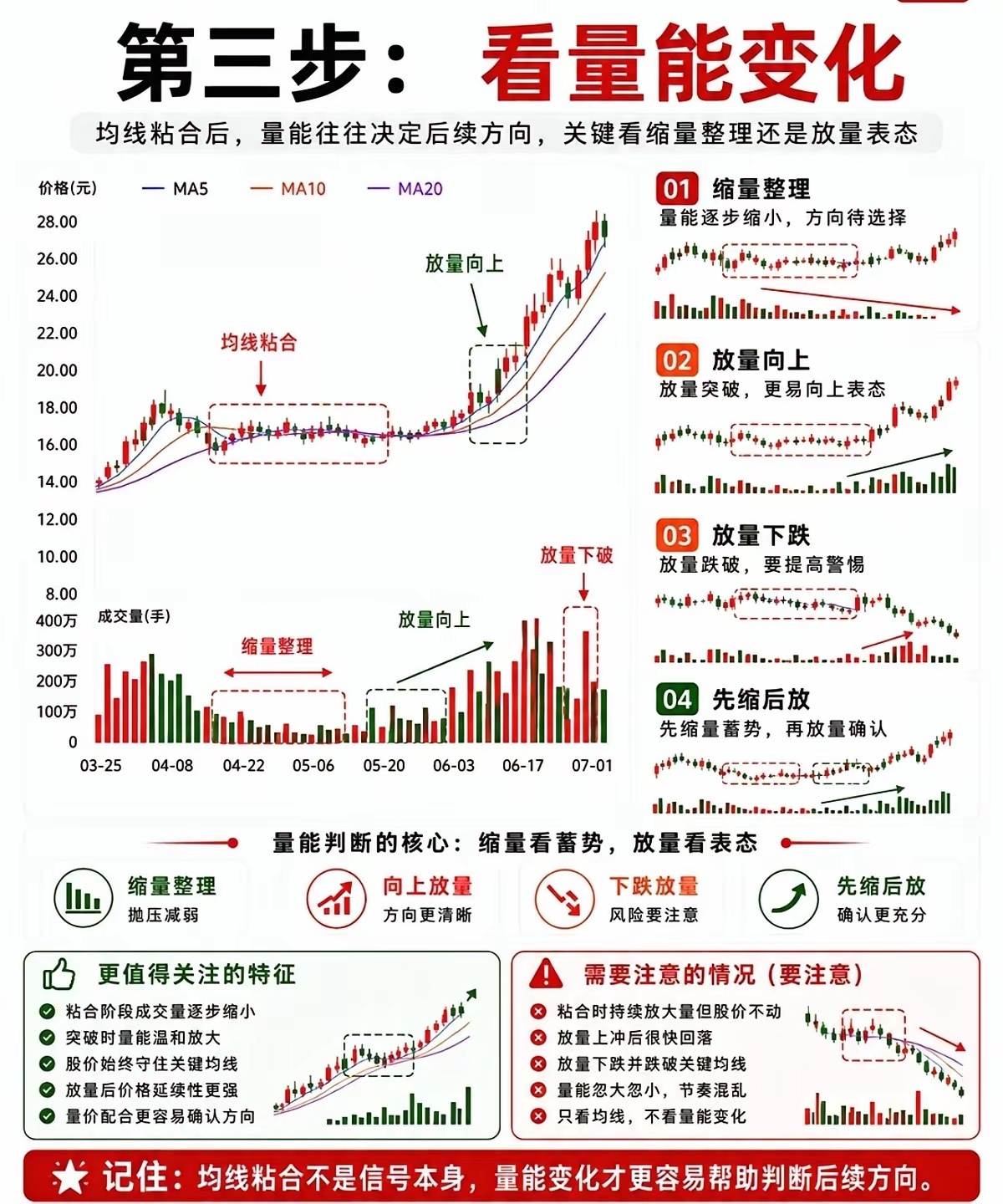 很多股民常年钻研各式各样的技术指标，MACD、KDJ、筹码、波浪理论学了一箩筐，