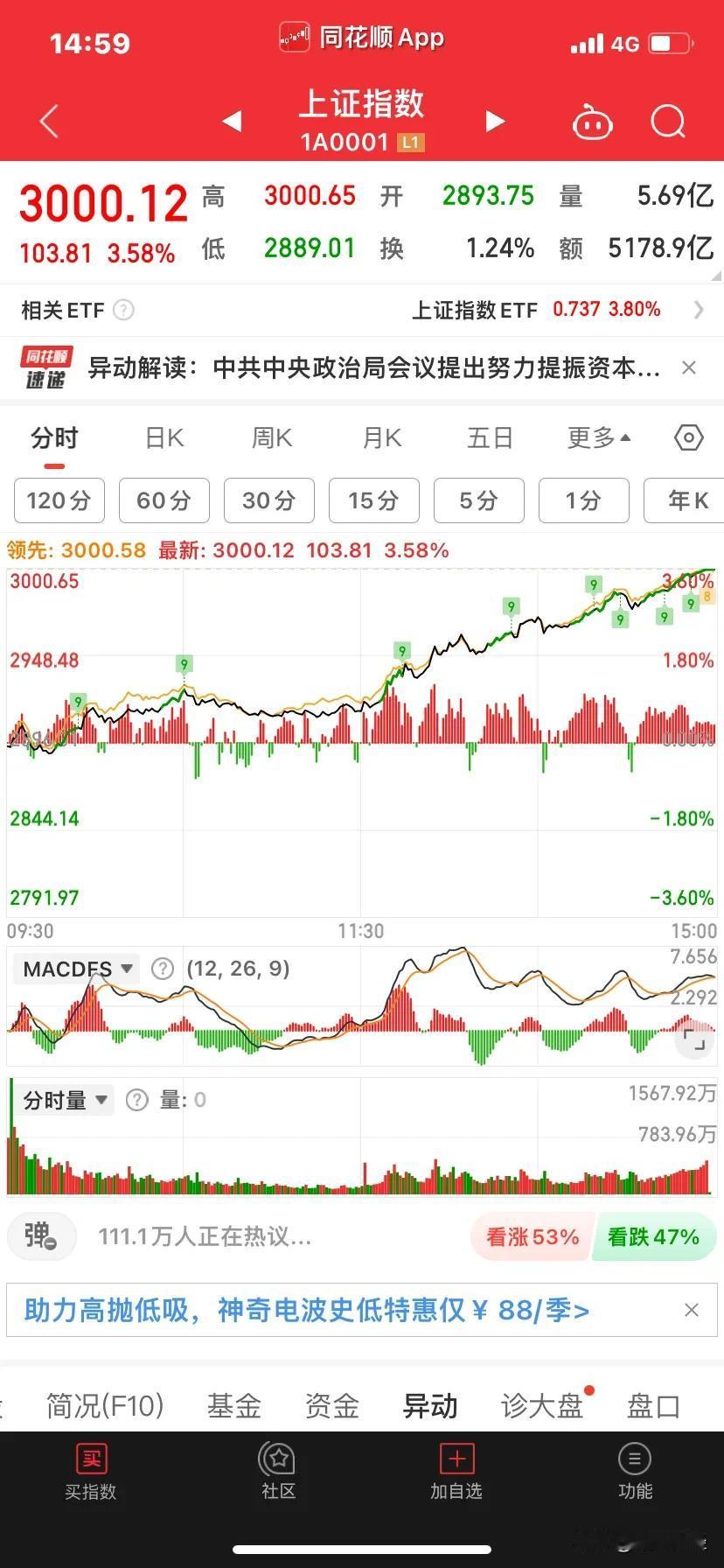利好、利好、利好，神奇的A股三天大涨近三百点，一举回归三千点上方，国家这次的举措