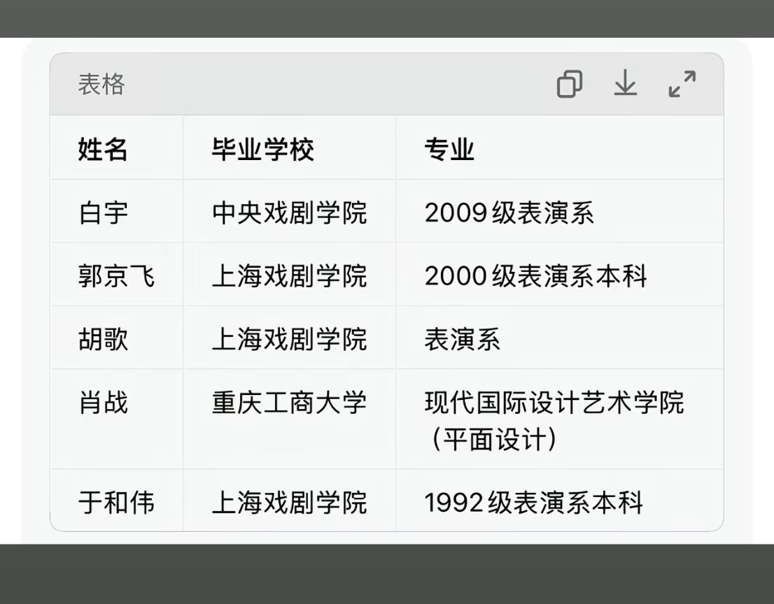对哈，不过咱家可不是什么落榜美术生。哈哈哈哈有的美术生闪击波兰，有的美术生闪击娱