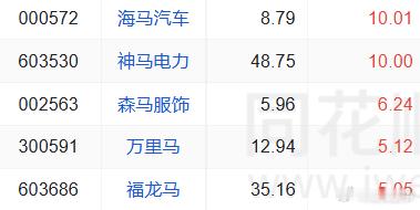 马儿今天太厉害了 ​​​