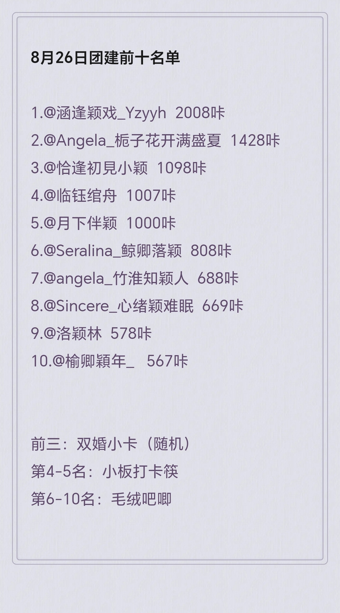 angelababy [老师爱你]杨颖 8月26日团建涨幅7.6w+🎉发贴贴前