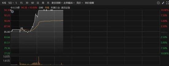 【上海发布具身智能产业发展实施方案 机器人概念异动拉升，中大力德直线涨停 ，股价