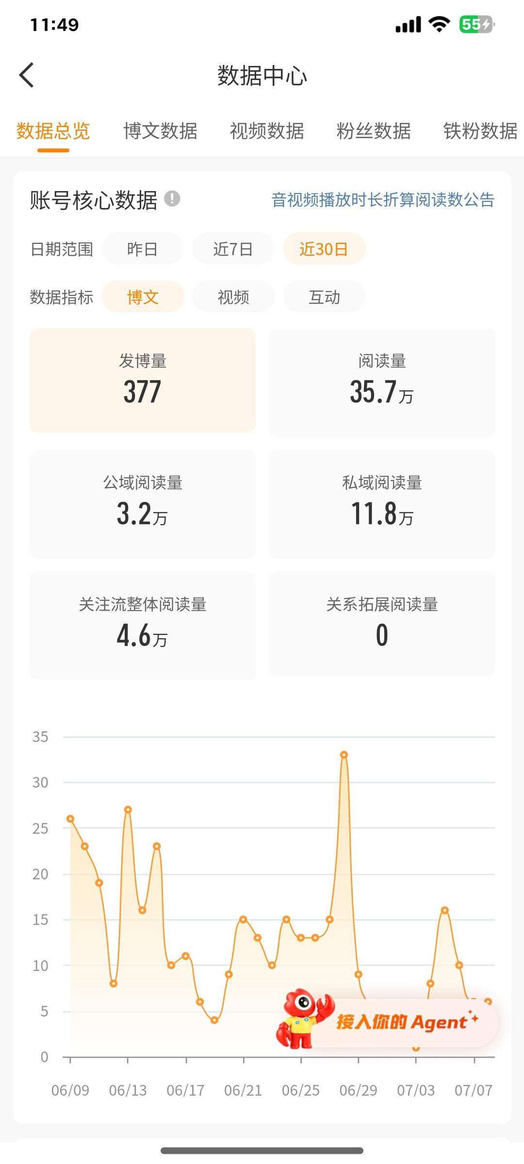 集训九天没理过ydl 明天再不弄ydl我就要和橙v白白了