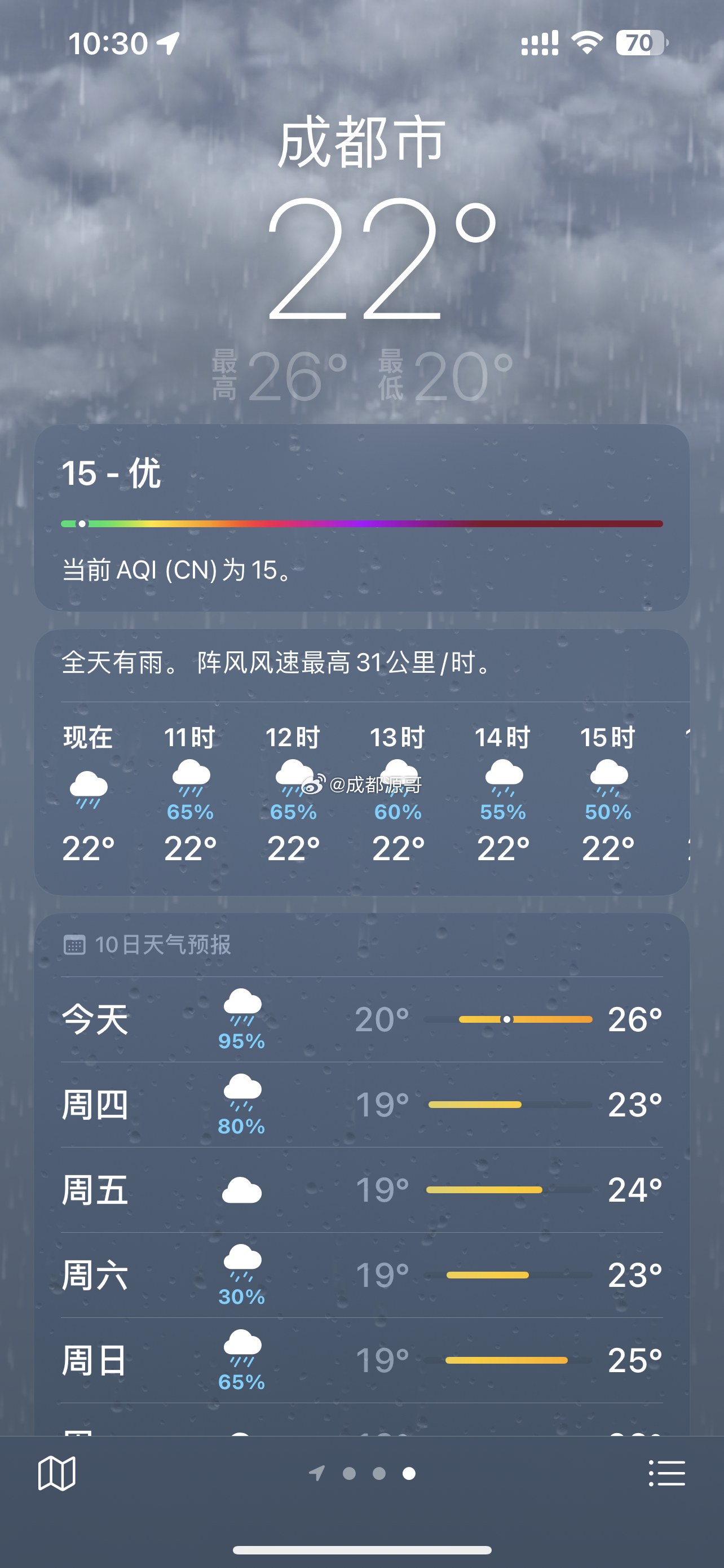 成都连下一周雨 这下凉快了[yeah] ​​​