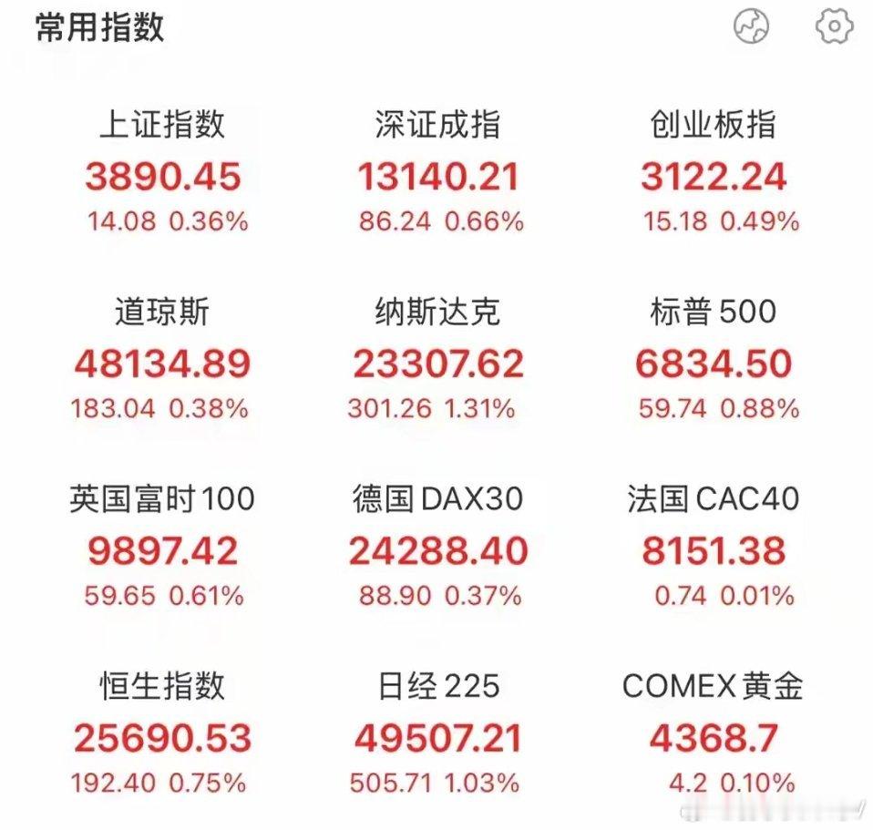 周末重磅资讯1. 算力芯片领域迎来技术突破：上海交通大学成功研发全光计算芯片，该