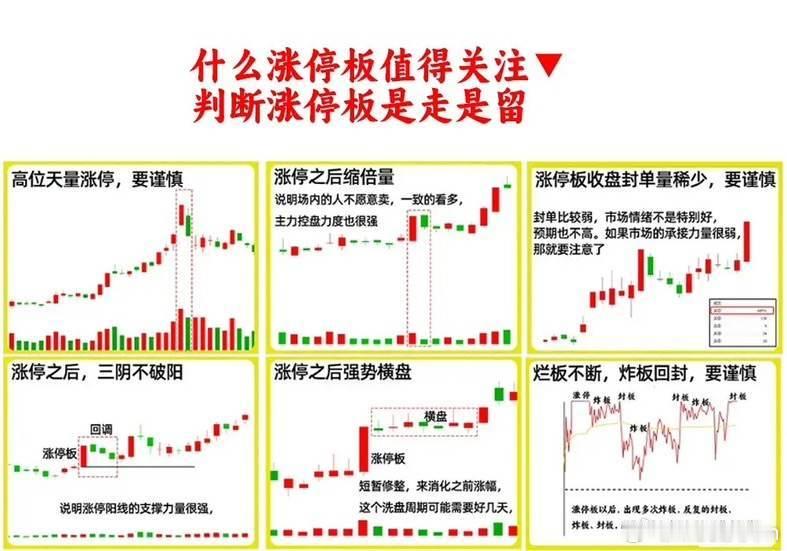 注意了！这是一个大部分散户都不明白的事情，我们都知道涨停是主力行为，代表的主力强