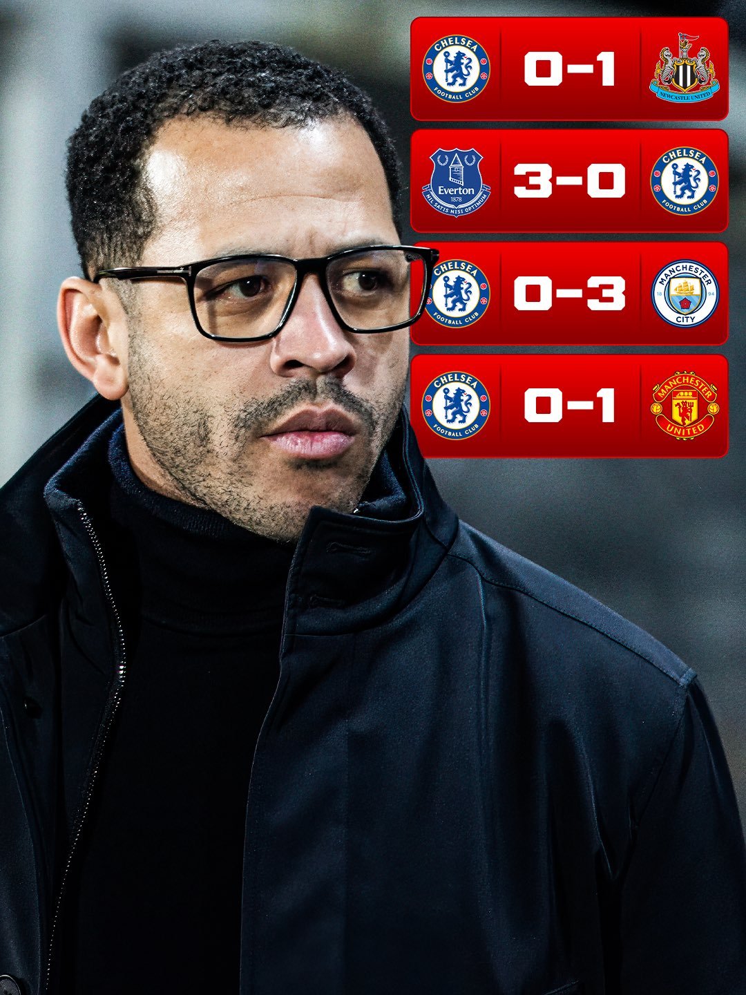 🚨 切尔西在过去四场英超联赛中零进球；并且四场失利。 