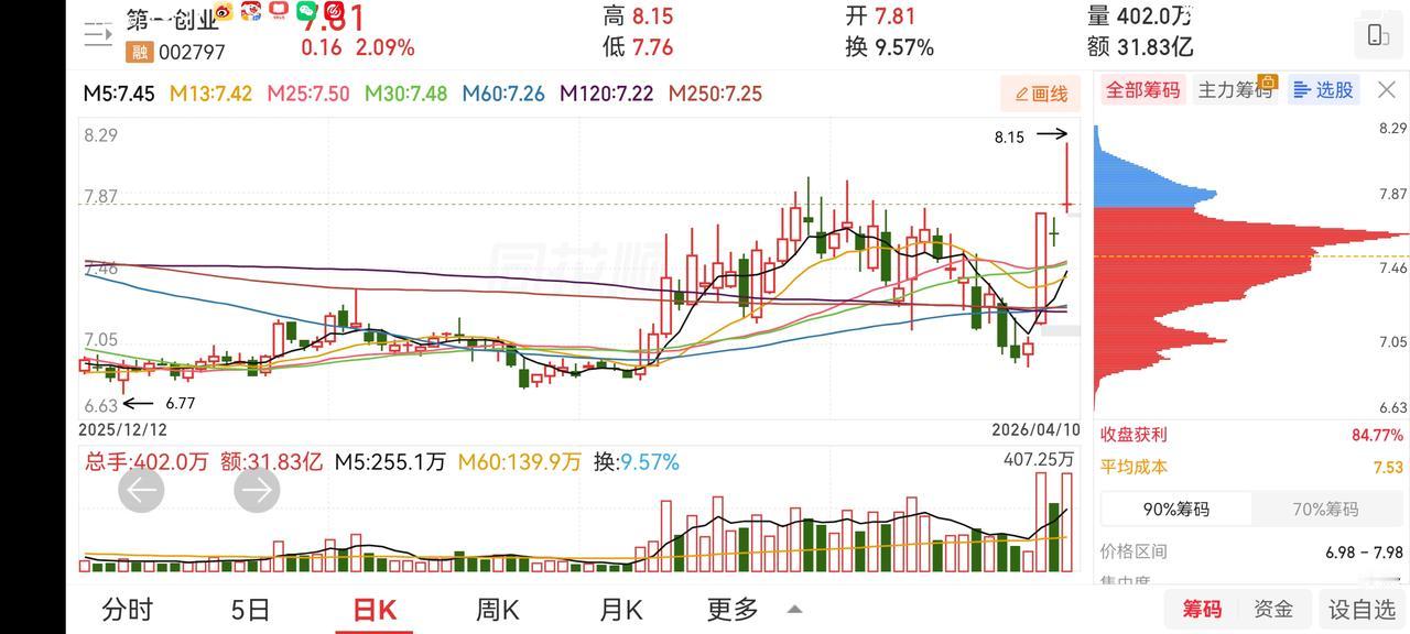 下周趋势或将平稳，机会会相对多些。分享个股谨慎参考。