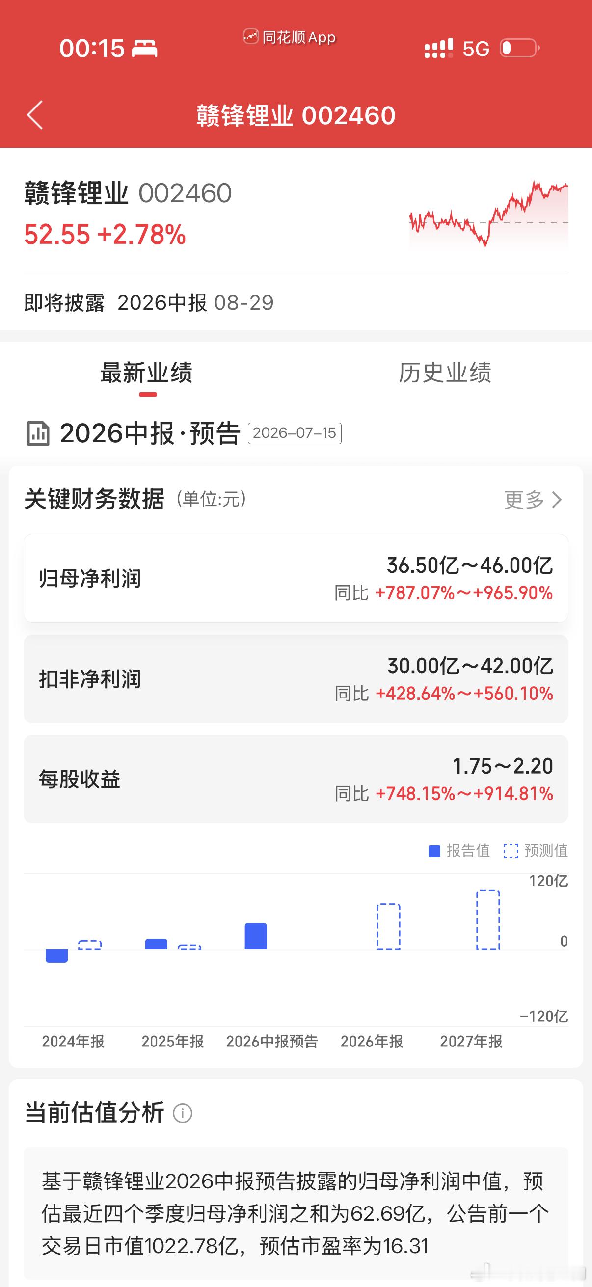 锂矿双熊，这业绩怎么也不能说差吧，明天量化大爷安排个跌停？ 