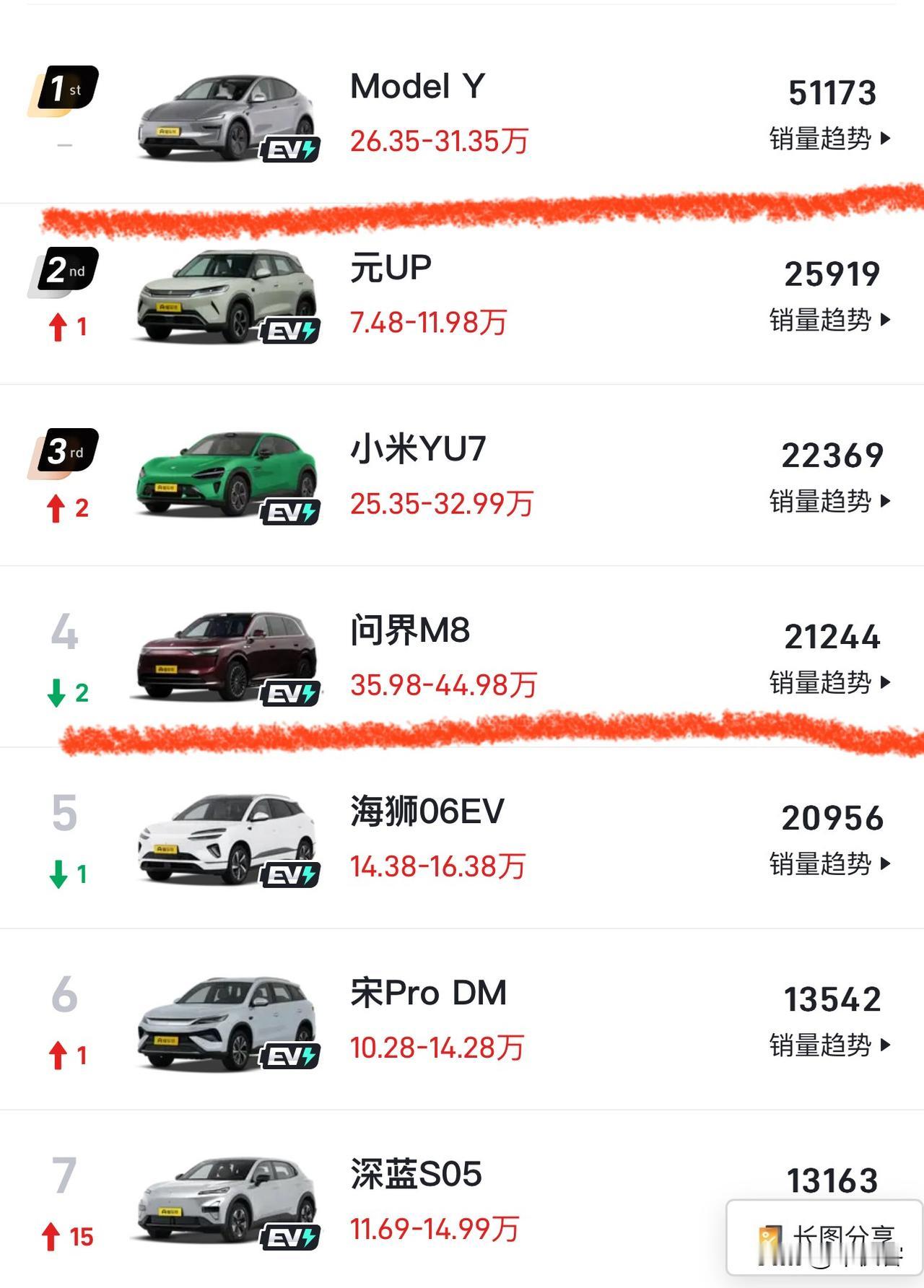 别替理想吹牛了！

网友：理想汽车为何能覆盖豪车市场？
我先请问你所谓的豪车就是