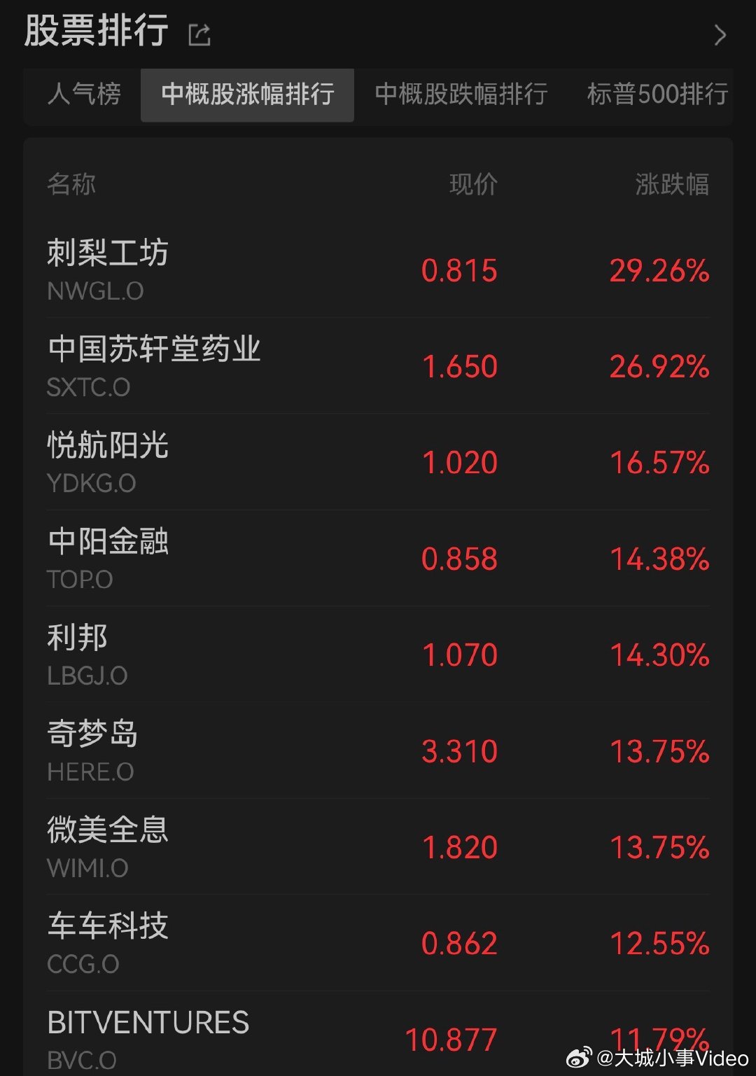 【全球市场波动，中国资产凸显避风港韧性】在地缘因素与通胀预期交织共振的背景下，布