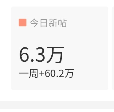 今日发帖量又创新低，来来来，一人五帖11点之前做到7w李煜东 四代唯一门面