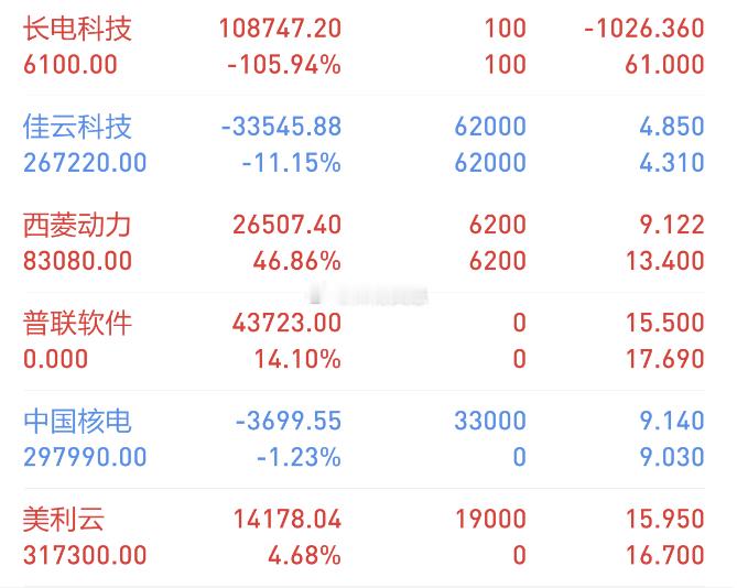 当前市场结构性分化较为突出，板块和指数走势出现明显割裂。科创板再度探出新低，弱势