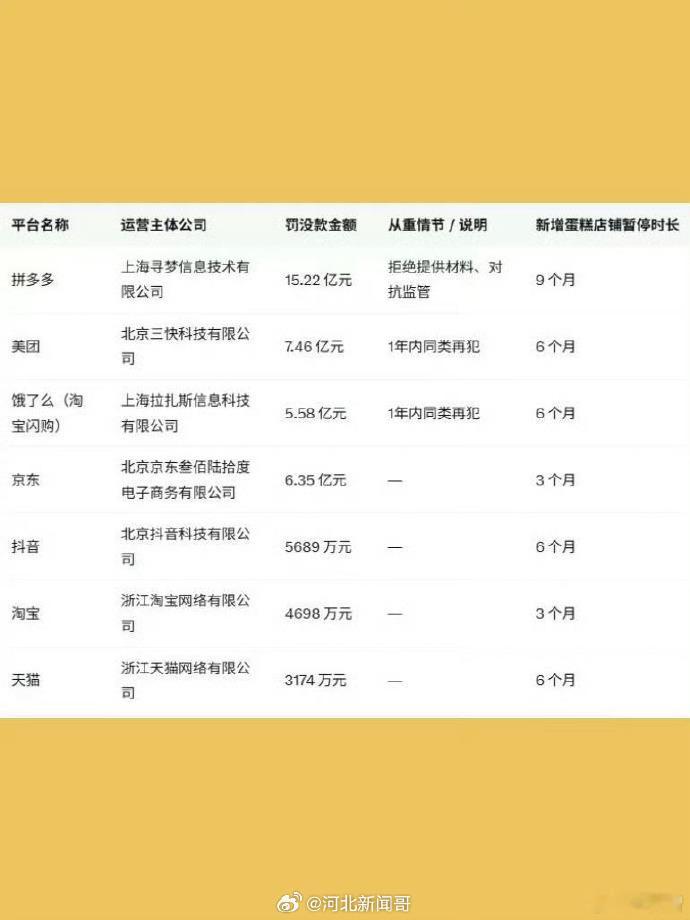 【拼多多暴力抗法 】拼多多美团京东淘天抖音被罚35亿拼多多被罚15亿拼多多用暴力