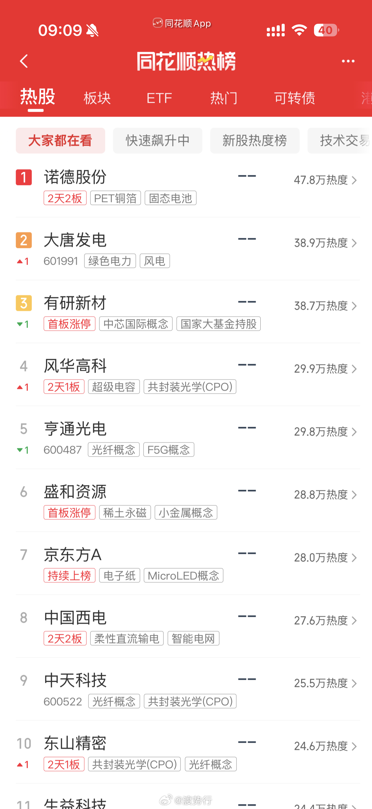 人气热榜 