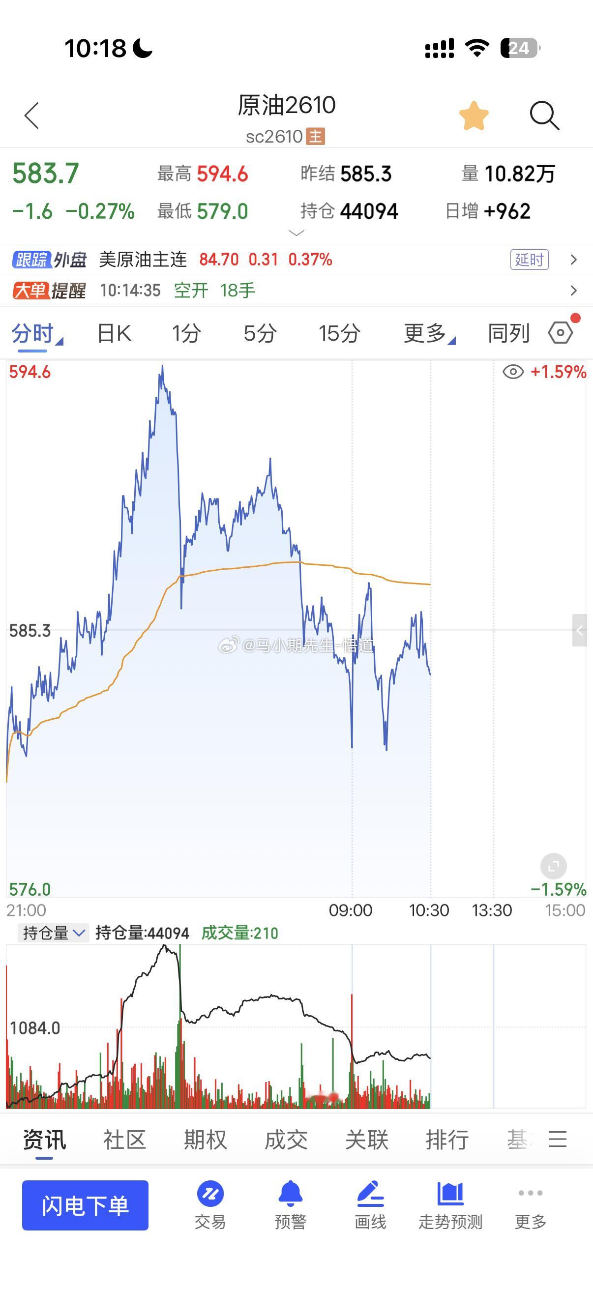 原油从550看到590阻力位-597的区间目前支撑在582与577一旦跌破看图三