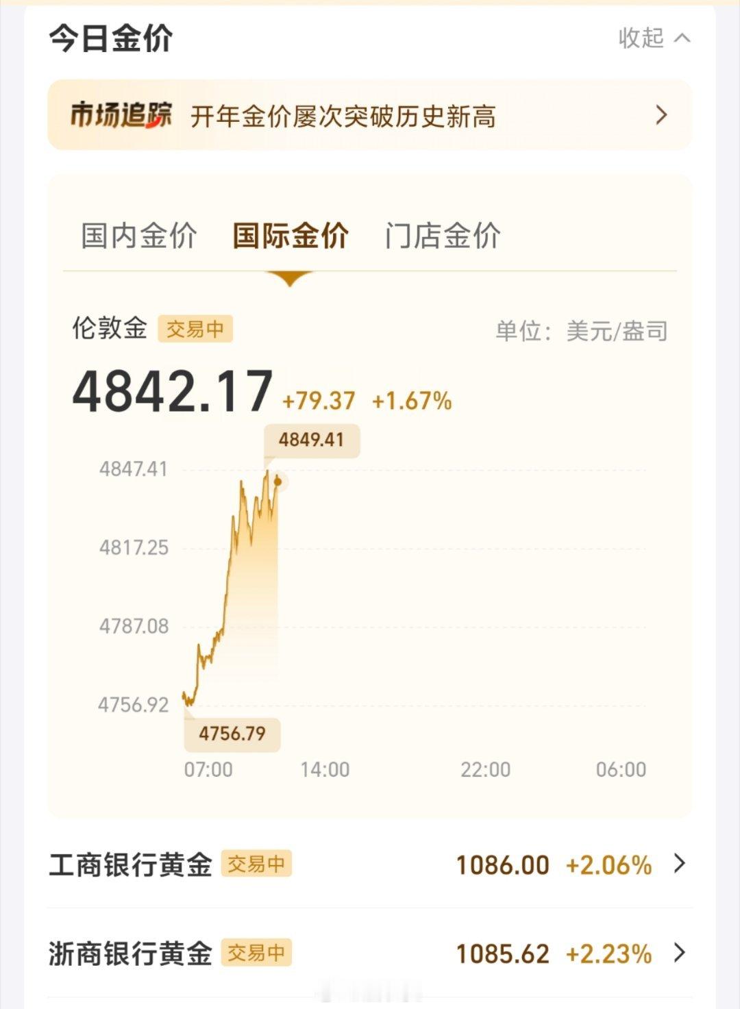 金价波动一觉醒来我的黄金涨疯了我之前已经分批止盈了一部分，没想到现在还在涨，最近