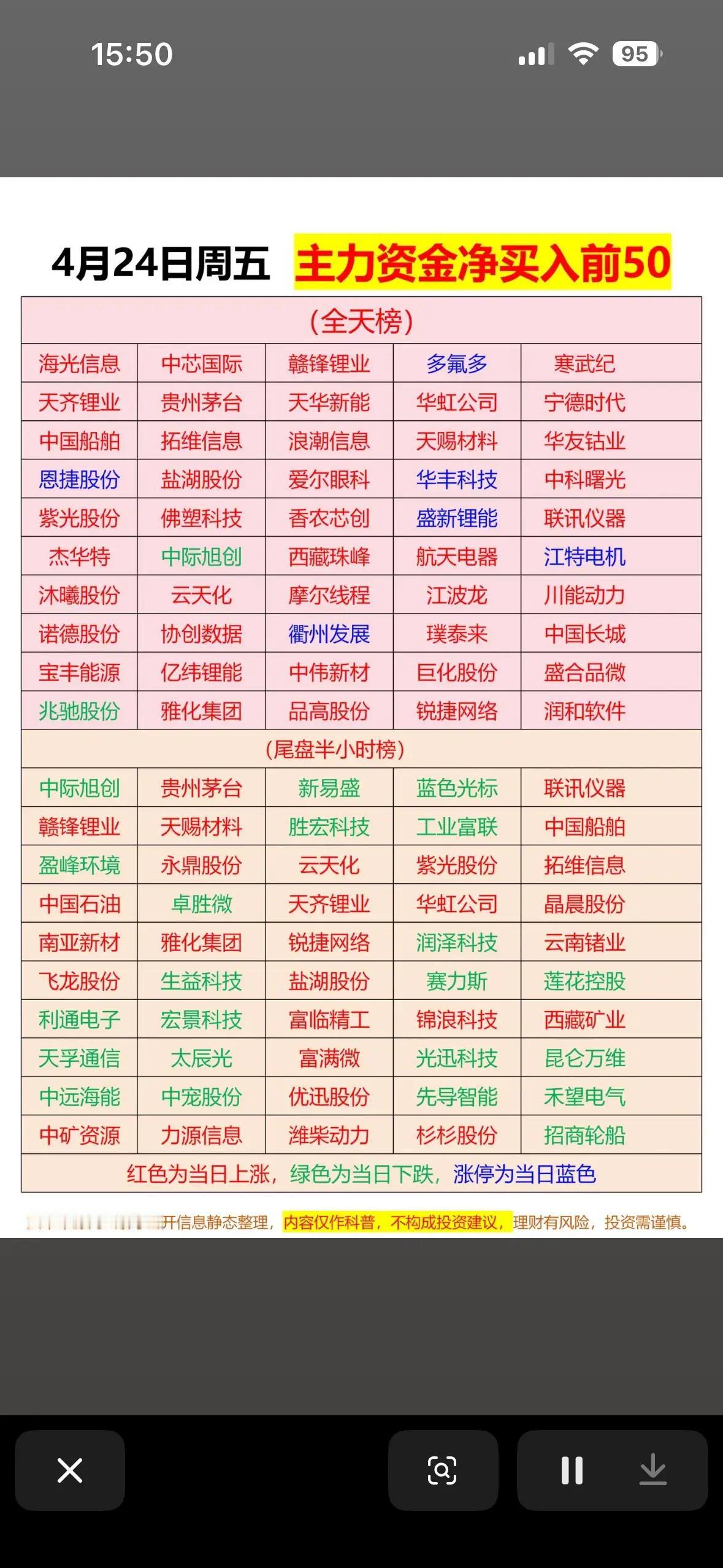 4月24号的股市跟开了倍速似的，上午尾盘那半小时，主力资金跟搬砖似的往半导体里砸