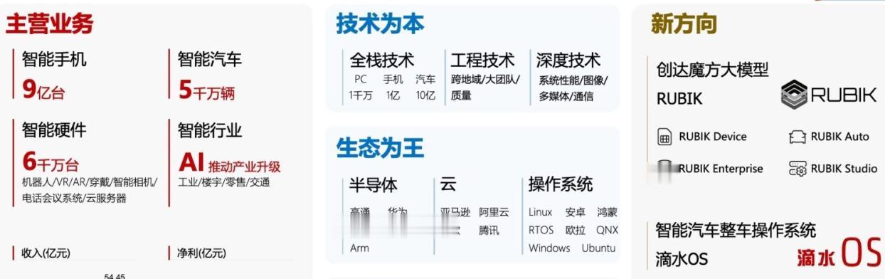 6号，长安马自达宣布与中科创达签署战略合作协议，双方将在HMI人机交互、UI设计