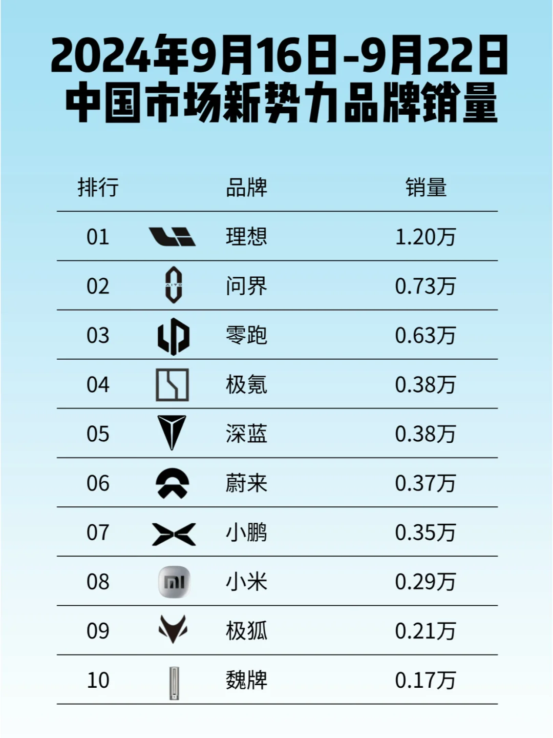 新能源汽车品牌销量周榜